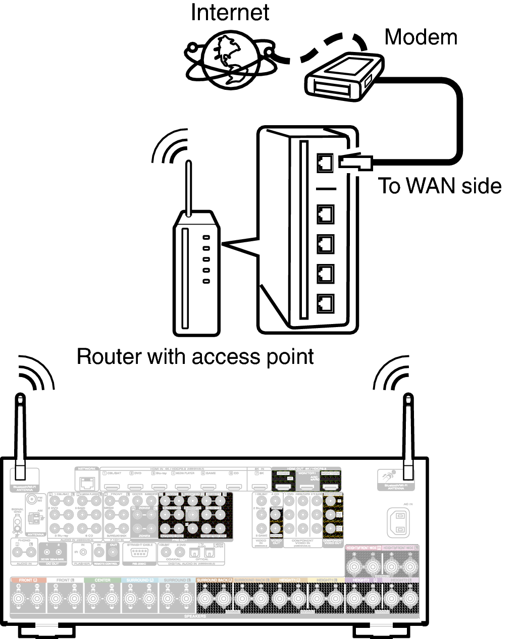 Conne Wireless S85U